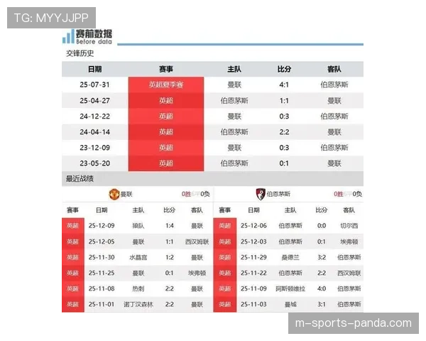 伯恩茅斯后卫塞内西长传次数居首 成后场发动关键点 伯恩茅斯后卫塞内西长传次数居首 成后场发动关键点