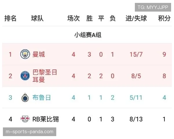 莱比锡攻防相对均衡 欧冠资格争夺中占据心理优势 莱比锡攻防相对均衡 欧冠资格争夺中占据心理优势